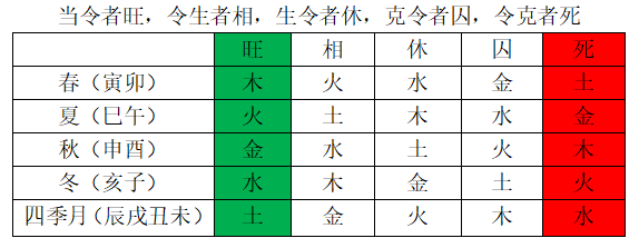 （李向东）贼干的六爻讲座又开始了！！