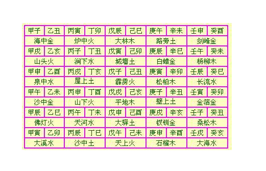 辛卯日风水堂:什么时候出生是最好的呢?