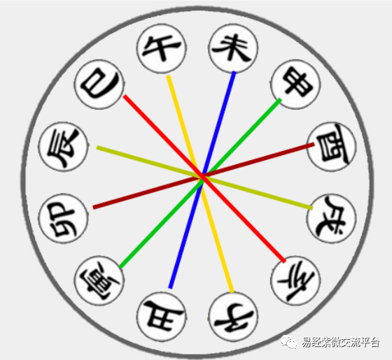 风水堂:婚姻宫坐喜神亥水的生肖人