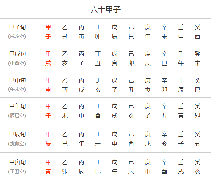 甲戌日生于个时辰出生的人命运如何？日几点出生好