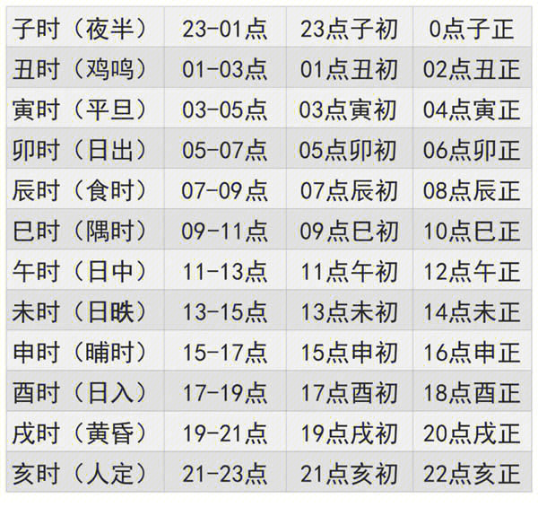 风水堂：乙丑日柱生于各月的命运