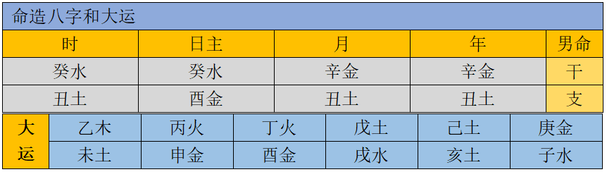 出生命理：2021年辛丑年出生的宝宝八字命理如何为人远达