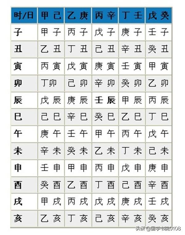 风水堂:如何“测八字”?