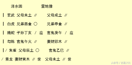 六爻占卜解卦白话 预测速成理论的复制品是如何炼成的？