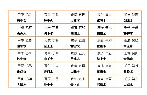 4、请高人合婚 男戊午年(马年)戊午月丙午日癸巳时 女丙辰年(龙年)戊戌月庚戌日乙酉时