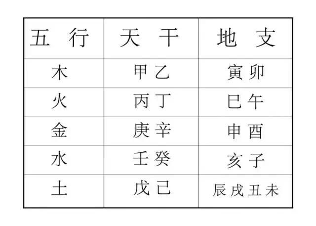 5、魁罡为何怕显官？（日柱庚戌） [庚环境：左丁、右庚][戌环境：左丑、右辰]戌逢刑冲，庚又被克算不算破格