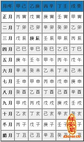 7、庚戌日柱适合婚配的日柱:日柱庚寅，日柱庚戎，八字相配吗？这两个日柱契合度怎样？