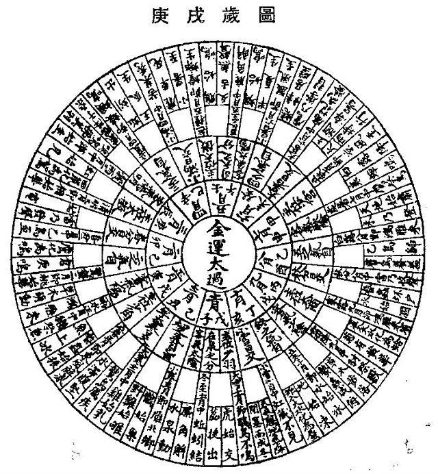 9、庚戌日柱适合婚配的日柱:庚戍年男与丙辰年女可以成婚吗?