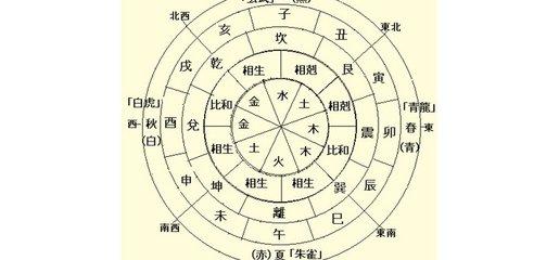 天干地支纪年法，源于中国，自古便有十天干与十二地支