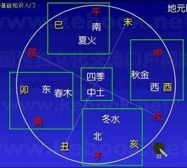 天干地支纪年法，源于中国，自古便有十天干与十二地支