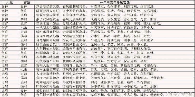 流月风水堂:分析流月与分析流年的方法