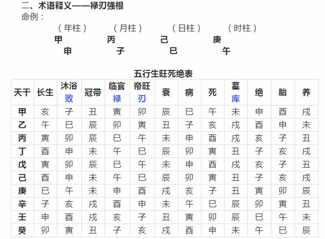 易道风水命理:怎样看八字的透干与通根男农历年