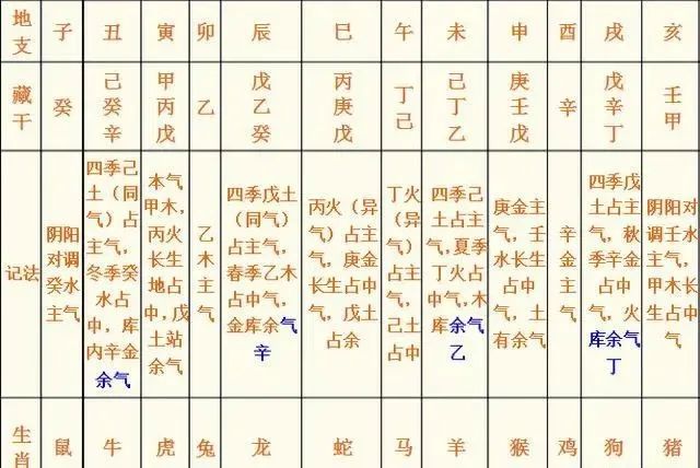 八字算命详解每个人都有生辰八字通会的人生信息!