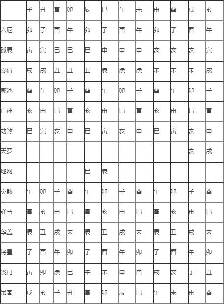 甲申日和什么属相相冲 风水堂:测测你是合适的一对吗