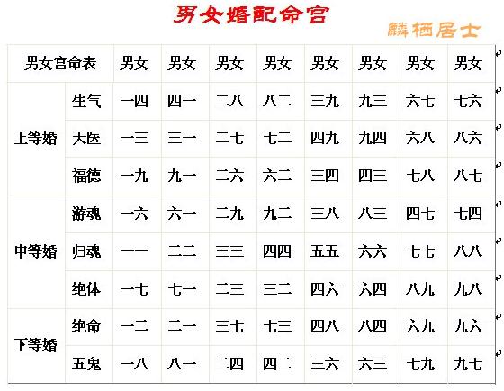 本篇风水堂:男女八字合婚表，五行合婚对照表对应的知识点