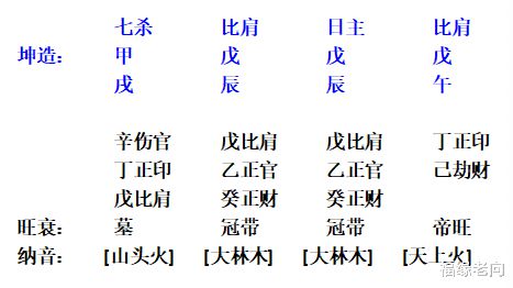 风水堂：戊戌日出生的人的命运解析