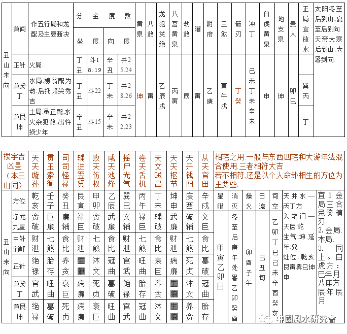 三命通会论》论论日日的人命运分析