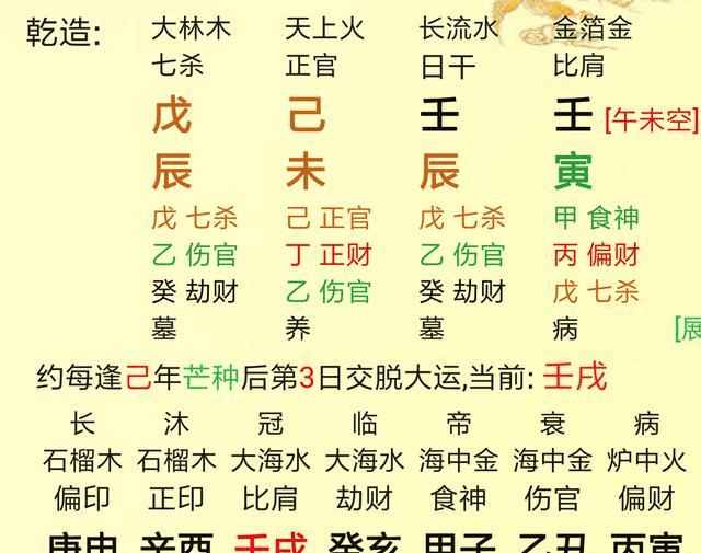 风水堂：命理演算程序的组合（排八字）