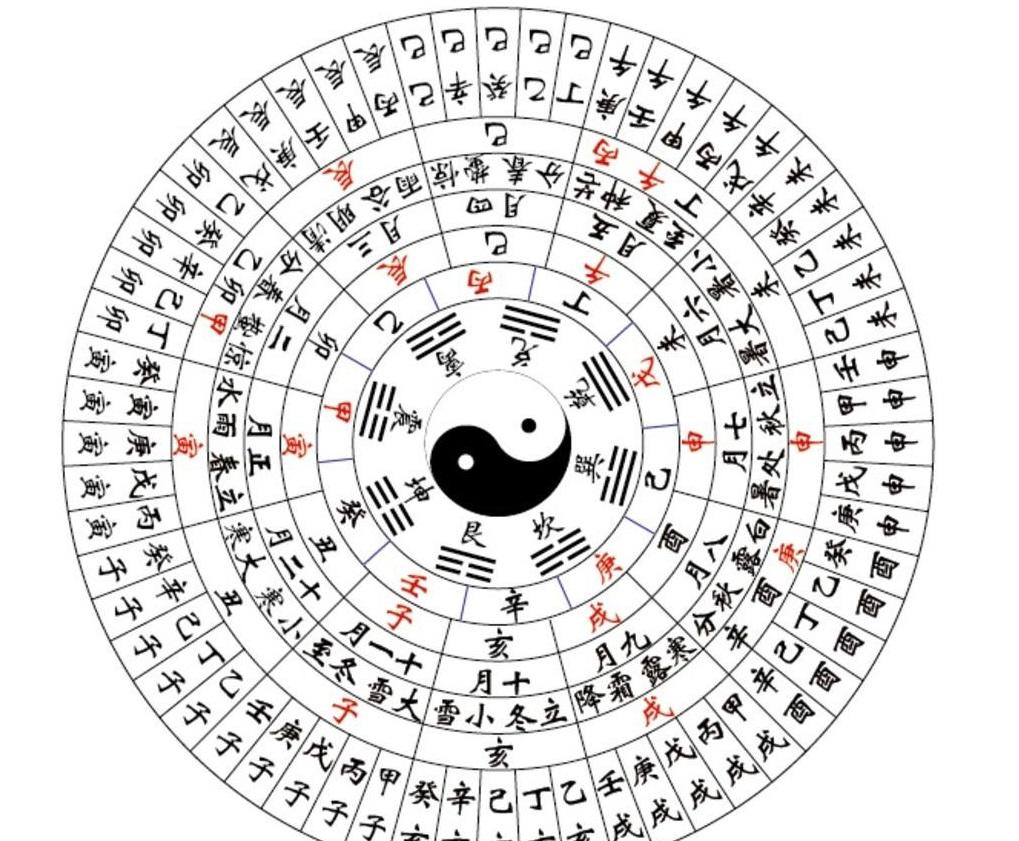 风水堂:四柱八字，是人出生时的干支历日期