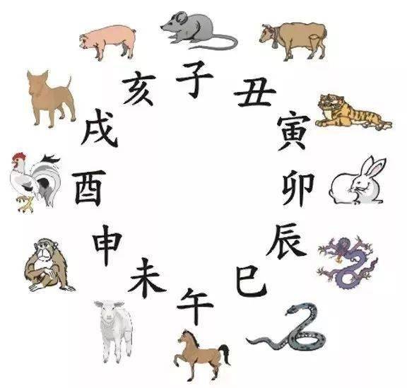 风水堂:四柱八字，是人出生时的干支历日期