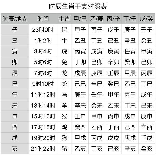 风水堂:干支纪时法，谁最先创立