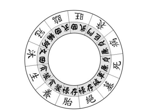 丁亥月戊午日丙辰时 风水堂:哪些人与妻子不是初恋情人