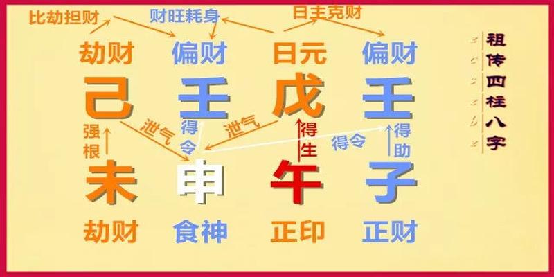 巨富庚金八字命理分析，大富大贵的大庆八字