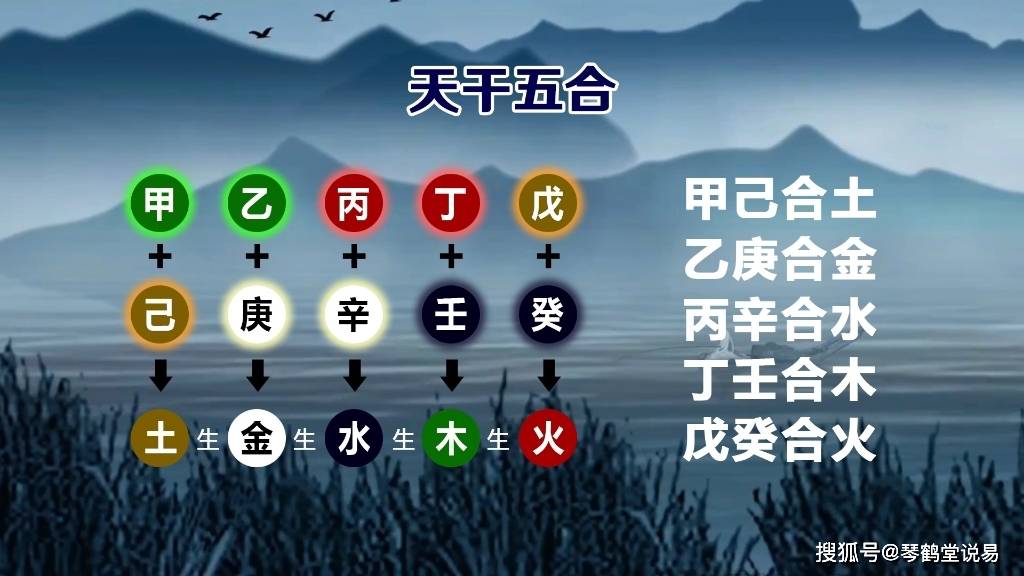 琴鹤堂:八字原命局见天干五合，合化成格者