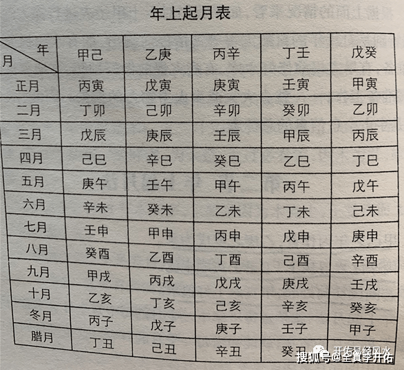 风水堂:八字包含了哪些命运信息