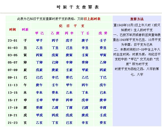 风水堂:八字天干以及干支组合分析