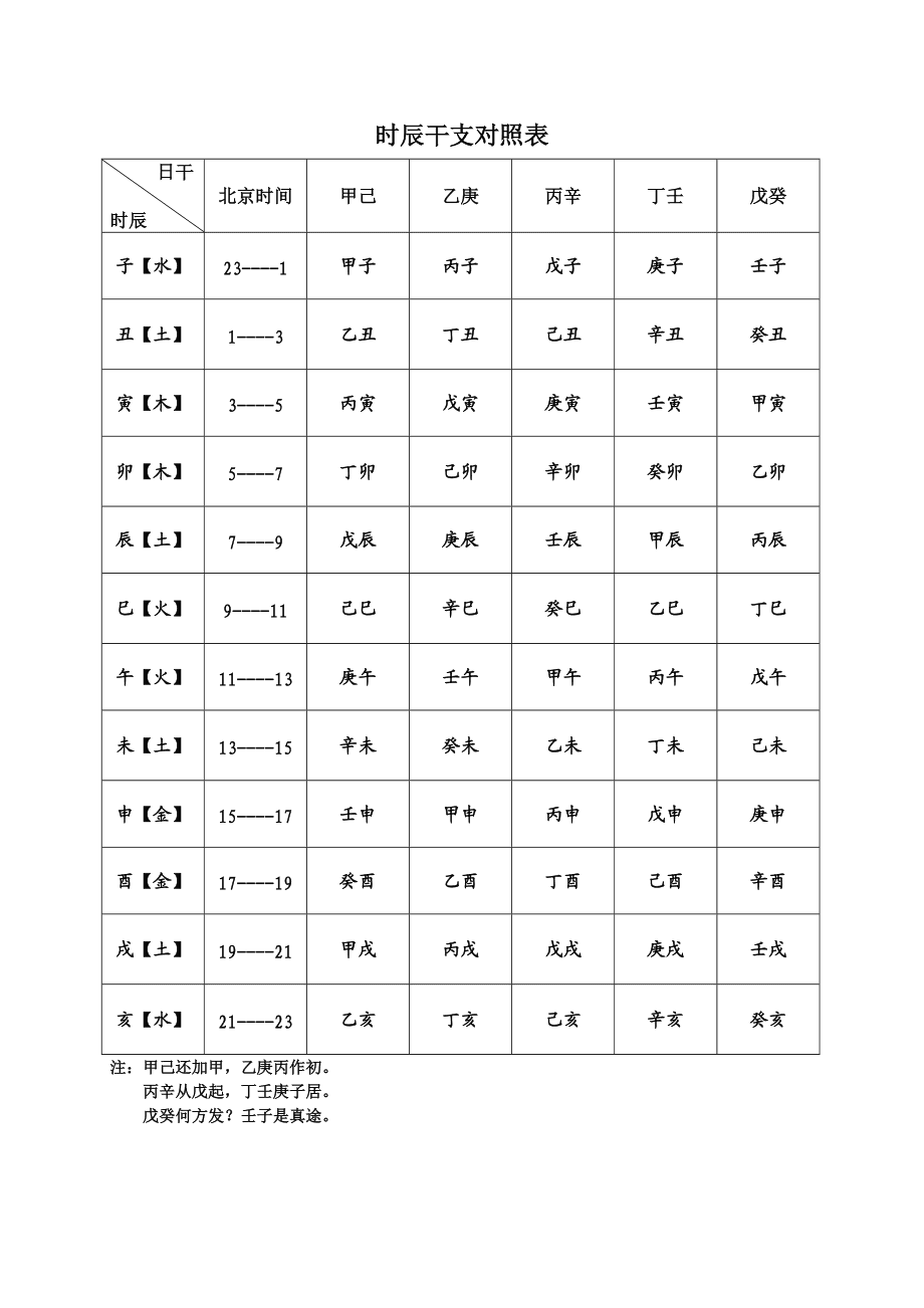 中国古历分天干和地支,这个相信大家都知道吧