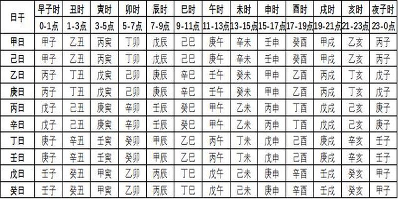 《三命通会论》论：庚辰日的命理