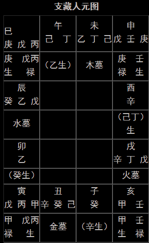 从生辰八字看你一生命运，准到令人窒息！