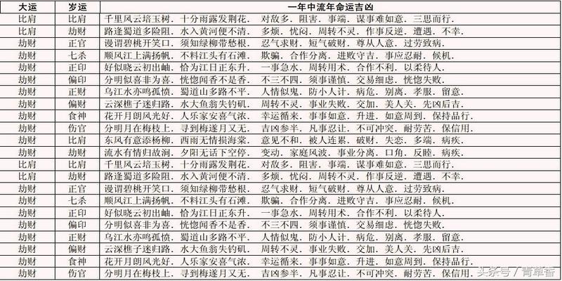 辛巳日精论 文俊容：什么时候出生的人会于今年去世？