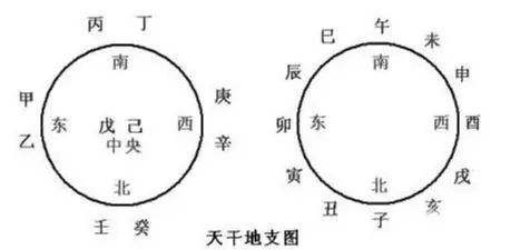 风水堂:十天干十二地支天干地支