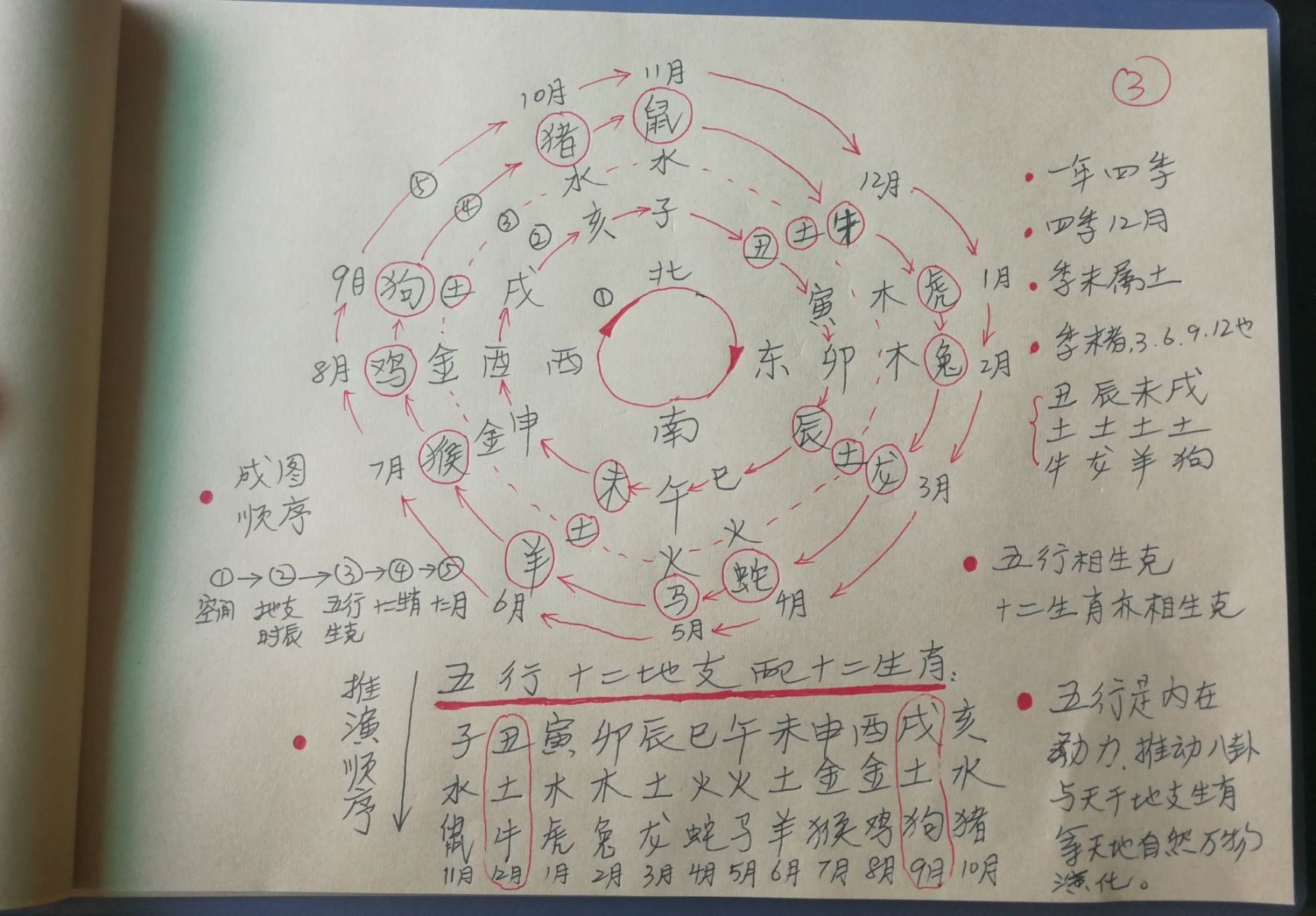 风水堂:十天干十二地支天干地支