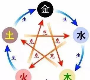 风水堂:地支天干五行属性对照表