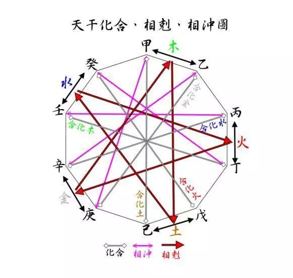 风水堂:地支天干五行属性对照表