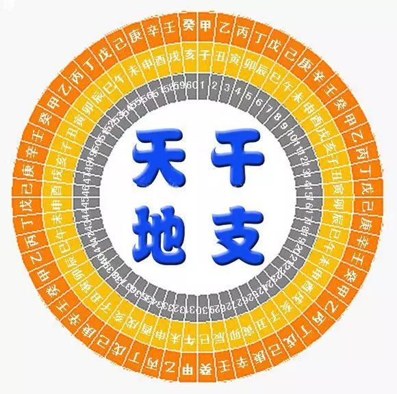 风水堂:地支天干五行属性对照表