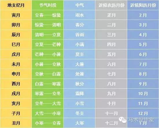 风水堂:地支天干五行属性对照表