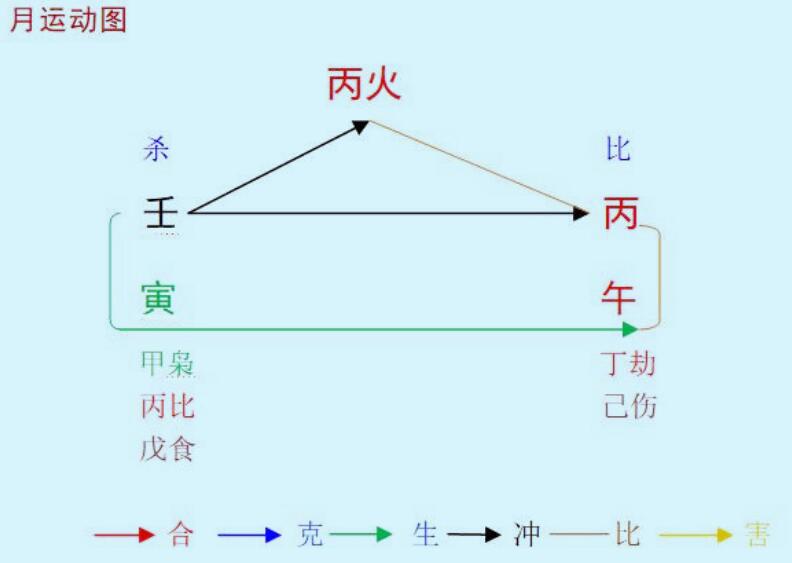 风水堂:从生辰八字看你的婚姻