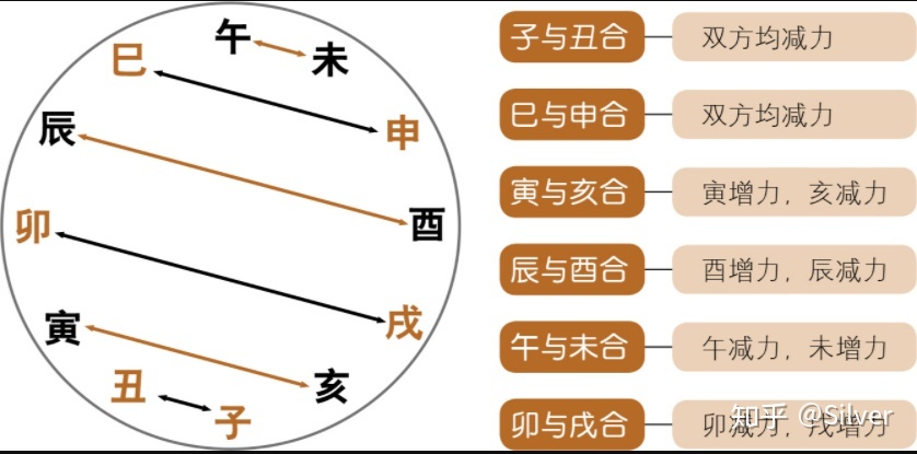 清木风水命理：天干相合的生肖人大婚