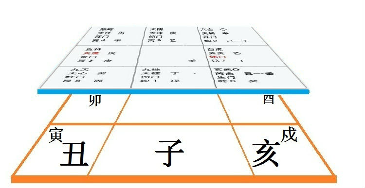 网络奇门遁甲有关的知识、方法、标准观念、还是进入心法阶段