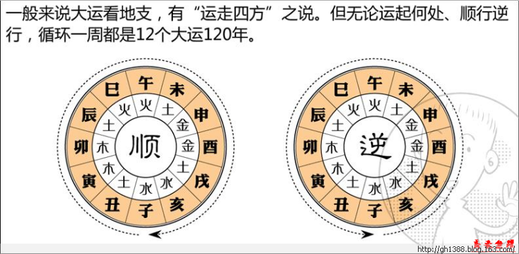 甲申年丙子月己巳日己巳时 风水堂:时柱的奥秘