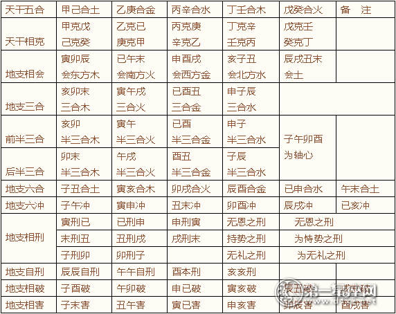 风水堂:八字原理刑冲克害