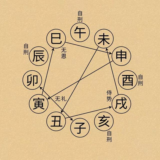 风水堂:八字原理刑冲克害