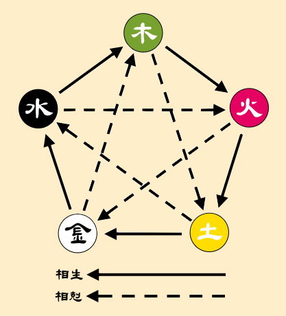 风水堂:七六年属龙的女性五行