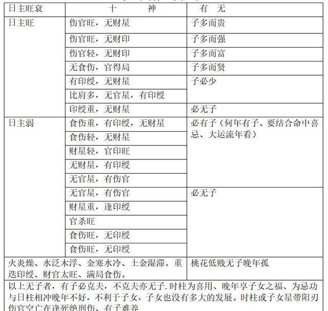 这些八字“真理”原来是谬说1岁运并临