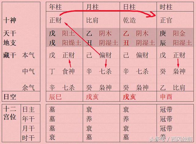 风水堂：2023癸卯年的运势会很好