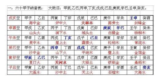 1、甲戌年丙寅月庚午日辛巳时的男生与甲戌年丙子月壬午日庚子时女生的婚配怎样?